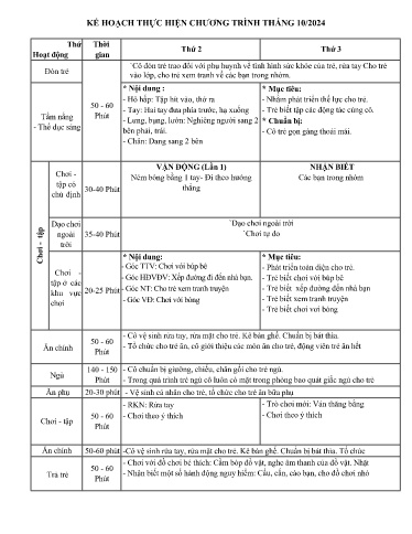 Kế hoạch thực hiện bài dạy Mầm non Lớp Nhà trẻ - Tháng 10/2024 (GV: Nguyễn Thị Hà - Trường MN Thanh Hưng)
