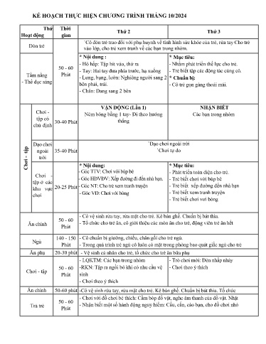 Kế hoạch thực hiện bài dạy Mầm non Lớp Nhà trẻ - Tháng 10/2024 (GV: Nguyễn Thị Hà - Trường MN Thanh Hưng - Năm học 2024-2025)