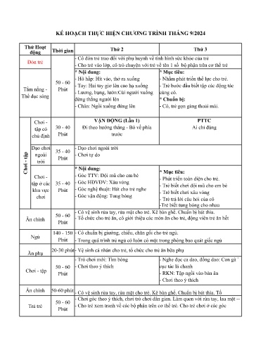 Kế hoạch thực hiện bài dạy Mầm non Lớp Nhà trẻ - Tháng 9/2024 (GV: Nguyễn Thị Hà - Trường MN Thanh Hưng - Năm học 2024-2025)