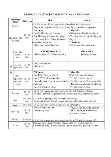 Kế hoạch thực hiện bài dạy Mầm non Lớp Nhà trẻ - Tháng 9/2024 (GV: Nguyễn Thị Hà, Hồ Thị Hằng - Trường MN Thanh Hưng)