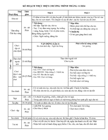 Kế hoạch thực hiện bài dạy Mầm non Lớp Nhà trẻ - Tuần 10 Tháng 11/2024 (GV: Nguyễn Thị Hà - Trường MN Thanh Hưng)