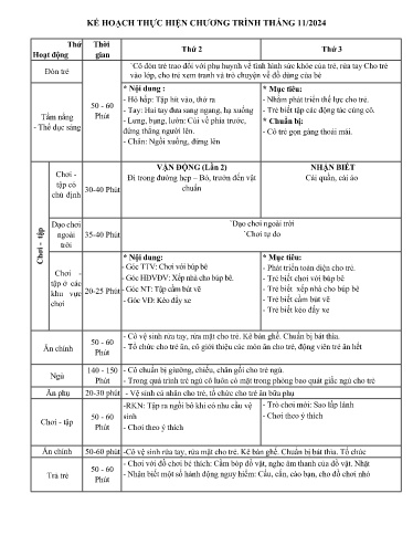 Kế hoạch thực hiện bài dạy Mầm non Lớp Nhà trẻ - Tuần 11 Tháng 11/2024 (GV: Hồ Thị Hằng - Trường MN Thanh Hưng)