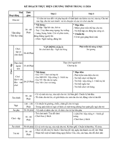 Kế hoạch thực hiện bài dạy Mầm non Lớp Nhà trẻ - Tuần 12 Tháng 11/2024 (GV: Nguyễn Thị Hà - Trường MN Thanh Hưng)