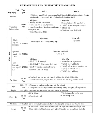 Kế hoạch thực hiện bài dạy Mầm non Lớp Nhà trẻ - Tuần 13 Tháng 12/2024 (GV: Hồ Thị Hằng - Trường MN Thanh Hưng)