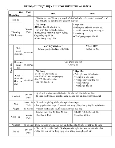 Kế hoạch thực hiện bài dạy Mầm non Lớp Nhà trẻ - Tuần 14 Tháng 12/2024 (GV: Nguyễn Thị Hà - Trường MN Thanh Hưng)