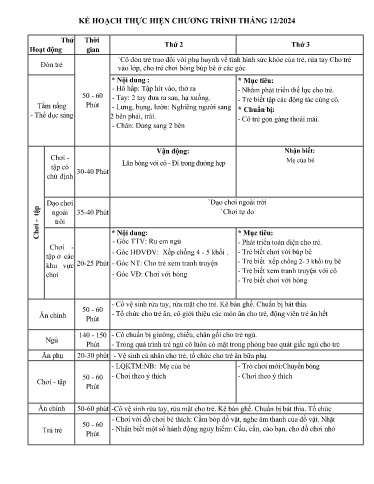 Kế hoạch thực hiện bài dạy Mầm non Lớp Nhà trẻ - Tuần 15 Tháng 12/2024 (GV: Nguyễn Thị Hà - Trường MN Thanh Hưng)