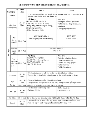 Kế hoạch thực hiện bài dạy Mầm non Lớp Nhà trẻ - Tuần 16 Tháng 12/2024 (GV: Nguyễn Thị Hà - Trường MN Thanh Hưng)