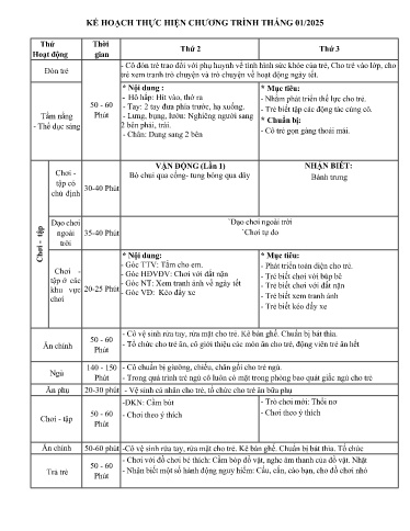 Kế hoạch thực hiện bài dạy Mầm non Lớp Nhà trẻ - Tuần 17 Tháng 1/2025 (GV: Nguyễn Thị Hà - Trường MN Thanh Hưng)