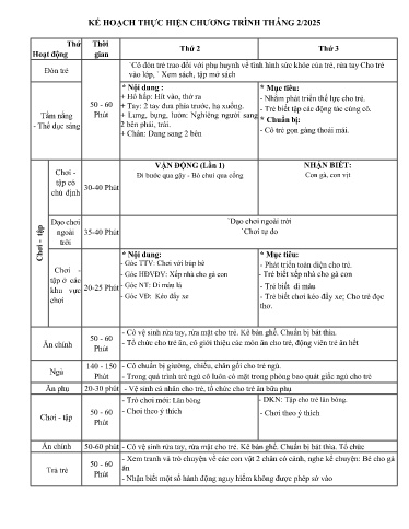 Kế hoạch thực hiện bài dạy Mầm non Lớp Nhà trẻ - Tuần 21 Tháng 2/2025 (GV: Hồ Thị Hằng - Trường MN Thanh Hưng)