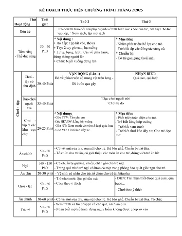 Kế hoạch thực hiện bài dạy Mầm non Lớp Nhà trẻ - Tuần 22 Tháng 2/2025 (GV: Nguyễn Thị Hà - Trường MN Thanh Hưng)