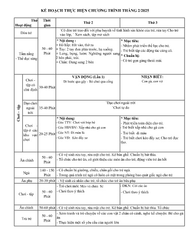 Kế hoạch thực hiện bài dạy Mầm non Lớp Nhà trẻ - Tuần 23 Tháng 2/2025 (GV: Nguyễn Thị Hà - Trường MN Thanh Hưng)