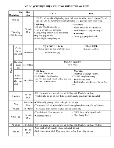 Kế hoạch thực hiện bài dạy Mầm non Lớp Nhà trẻ - Tuần 24 Tháng 3/2025 (GV: Nguyễn Thị Hà - Trường MN Thanh Hưng)