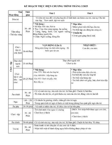 Kế hoạch thực hiện bài dạy Mầm non Lớp Nhà trẻ - Tuần 25 Tháng 3/2025 (GV: Hồ Thị Hằng - Trường MN Thanh Hưng)
