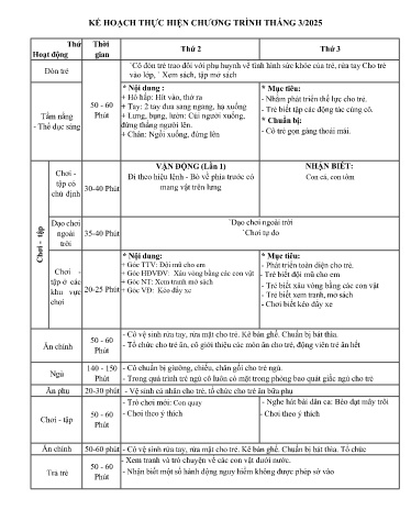 Kế hoạch thực hiện bài dạy Mầm non Lớp Nhà trẻ - Tuần 26 Tháng 3/2025 (GV: Nguyễn Thị Hà - Trường MN Thanh Hưng)