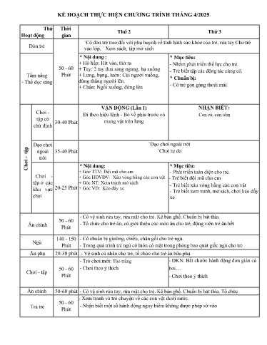 Kế hoạch thực hiện bài dạy Mầm non Lớp Nhà trẻ - Tuần 28 Tháng 4/2025 (GV: Nguyễn Thị Hà - Trường MN Thanh Hưng)