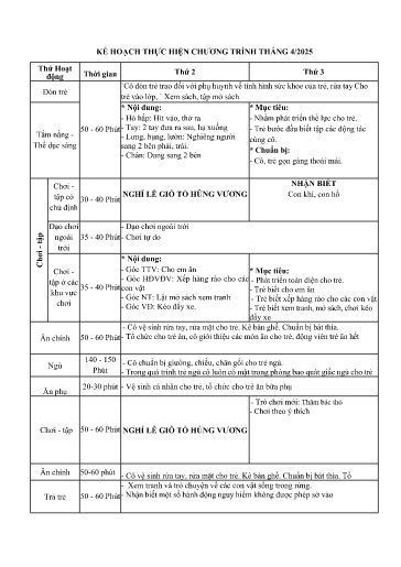 Kế hoạch thực hiện bài dạy Mầm non Lớp Nhà trẻ - Tuần 29 Tháng 4/2025 (GV: Nguyễn Thị Hà - Trường MN Thanh Hưng)