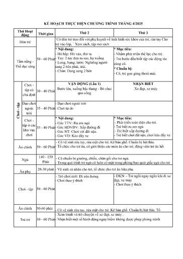 Kế hoạch thực hiện bài dạy Mầm non Lớp Nhà trẻ - Tuần 30 Tháng 4/2025 (GV: Nguyễn Thị Hà - Trường MN Thanh Hưng)