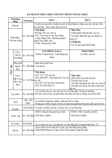 Kế hoạch thực hiện bài dạy Mầm non Lớp Nhà trẻ - Tuần 31 Tháng 4/2025 (GV: Hồ Thị Hằng - Trường MN Thanh Hưng)