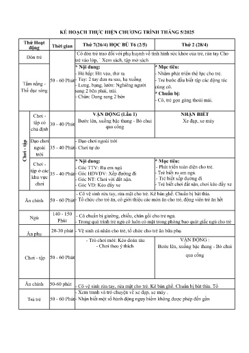 Kế hoạch thực hiện bài dạy Mầm non Lớp Nhà trẻ - Tuần 32 Tháng 5/2025 (GV: Nguyễn Thị Hà - Trường MN Thanh Hưng)