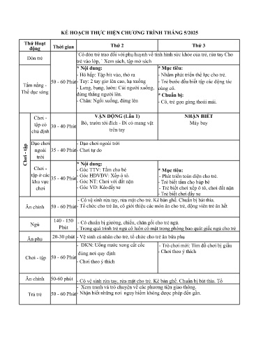 Kế hoạch thực hiện bài dạy Mầm non Lớp Nhà trẻ - Tuần 33 Tháng 5/2025 (GV: Nguyễn Thị Hà - Trường MN Thanh Hưng)
