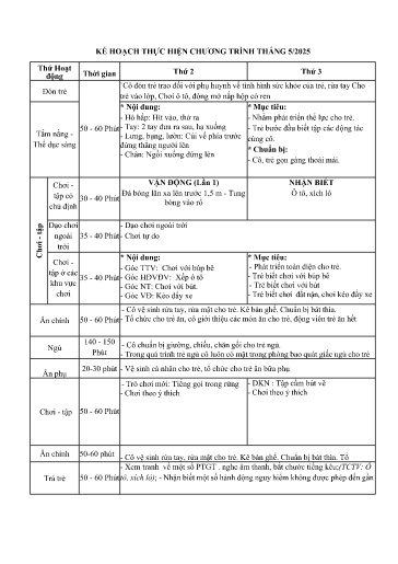 Kế hoạch thực hiện bài dạy Mầm non Lớp Nhà trẻ - Tuần 34 Tháng 5/2025 (GV: Nguyễn Thị Hà - Trường MN Thanh Hưng)