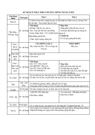 Kế hoạch thực hiện bài dạy Mầm non Lớp Nhà trẻ - Tuần 35 Tháng 5/2025 (GV: Hồ Thị Hằng - Trường MN Thanh Hưng)
