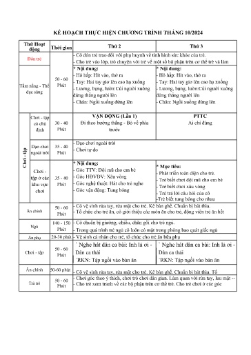 Kế hoạch thực hiện bài dạy Mầm non Lớp Nhà trẻ - Tuần 4 Tháng 10 (GV: Nguyễn Thị Minh Hải - Trường MN Thanh Hưng)