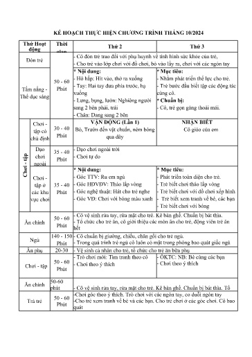Kế hoạch thực hiện bài dạy Mầm non Lớp Nhà trẻ - Tuần 7 Tháng 10 (GV: Hồ Thị Hằng - Trường MN Thanh Hưng)