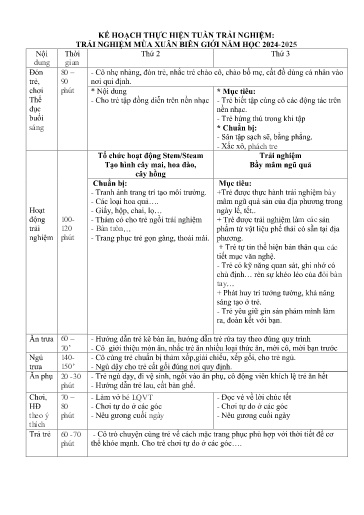 Kế hoạch thực hiện tuần trải nghiệm Khối Mầm non Lớp Nhà trẻ - Trải nghiệm mùa xuân biên giới (GV: Hà Thị Nhàn - Trường MN Thanh Chăn - Năm học 2024-2025)